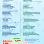 Elderly Health Check-up san paulo huahin hospital