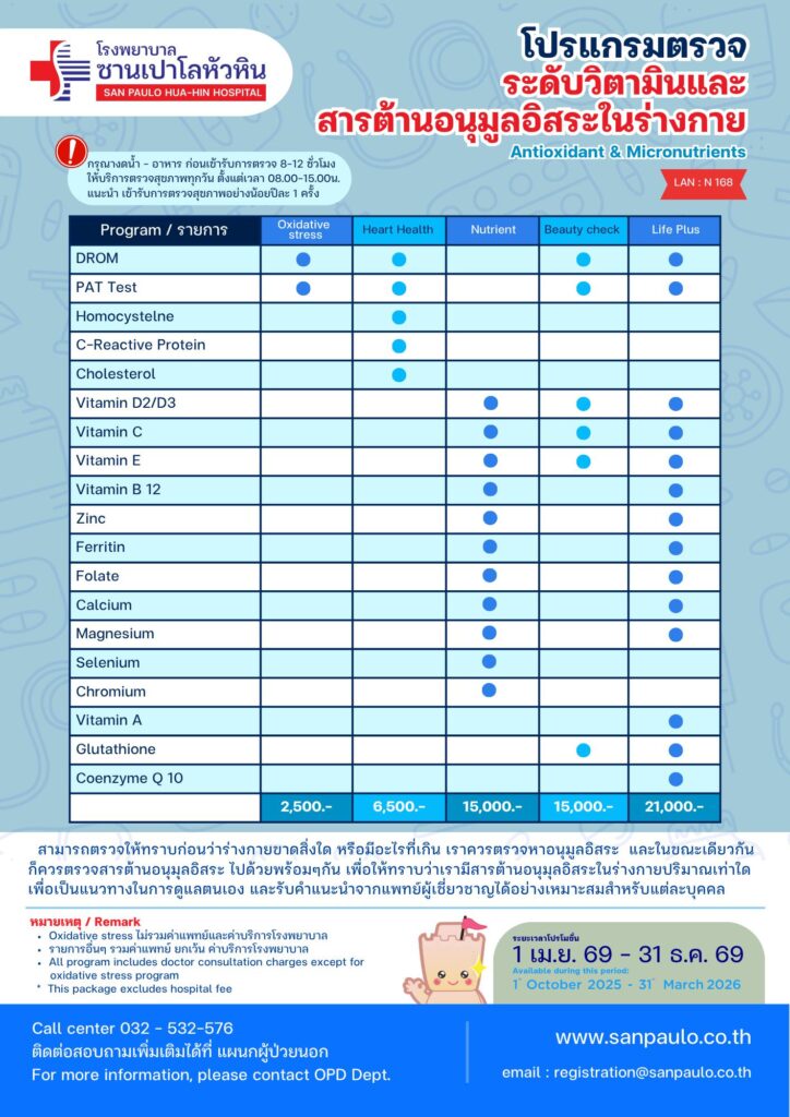 antioxidant&micronutrinte