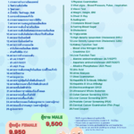 รพ. ซาน เปาโล หัวหิน โปรโมชั่น โปรแกรมตรวจสุขภาพผู้สูงอายุ