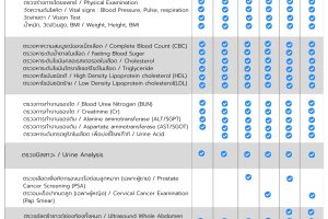 Health Check up Program 2026
