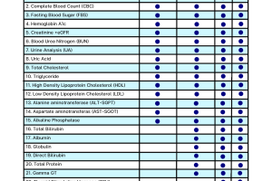 รพ. ซาน เปาโล หัวหิน โปรโมชั่น At Home Health Check-Up