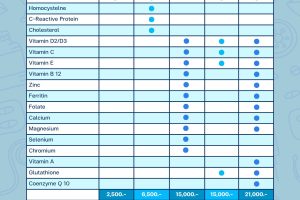 antioxidant&micronutrinte