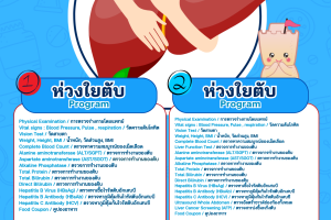 รพ. ซาน เปาโล หัวหิน โปรโมชั่น โปรแกรมรักและห่วงใยตับ